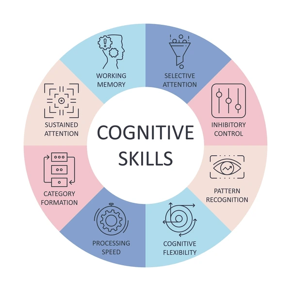 Cognitive Skills